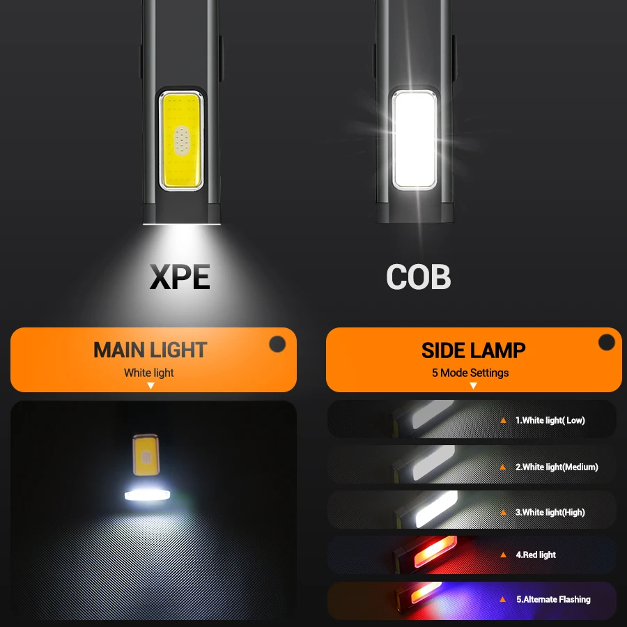 Mini Portable Rechargeable LED - Outdoor Lighting Quality のレビューと価格