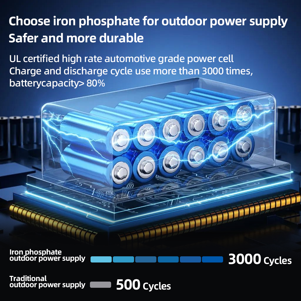 200W Portable Power Station 22 - Outdoor Lighting Socket のレビューと価格
