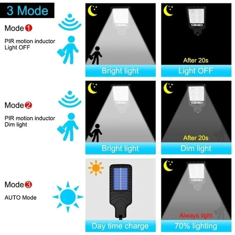 Powerful LED Solar Outdoor Cou - Outdoor Lighting Quality のレビューと価格