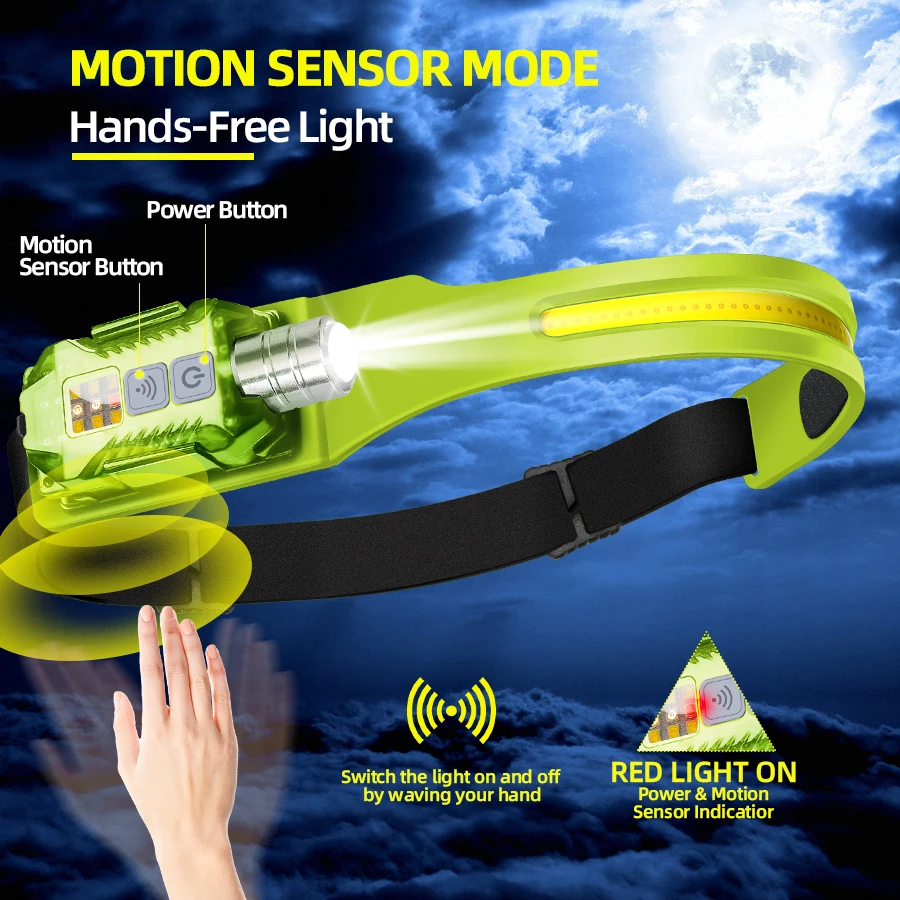 Powerful LED Headlamp Portable - Outdoor Lighting Lanterns のレビューと価格