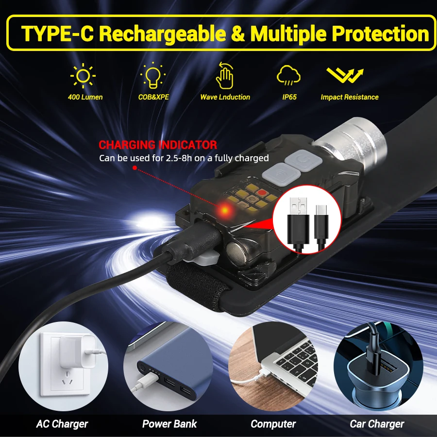 Powerful LED Headlamp Portable - Outdoor Lighting Lanterns のレビューと価格