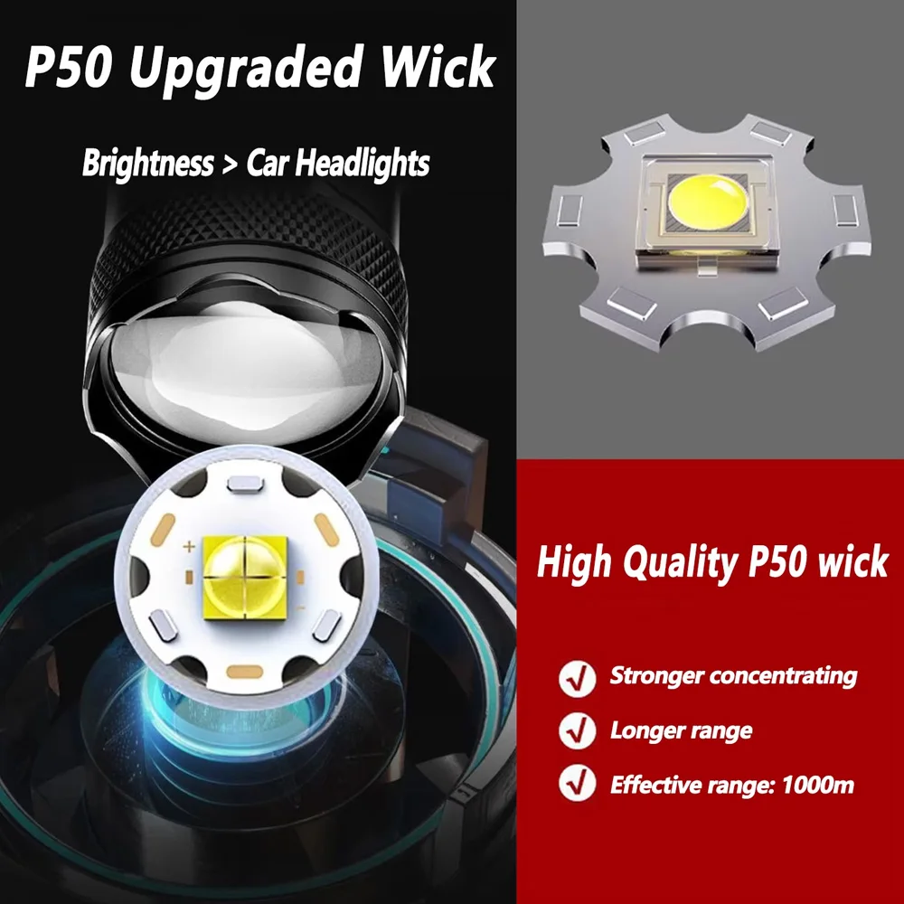 Rechargeable LED Flashlight Zo - Outdoor Lighting Quality のレビューと価格